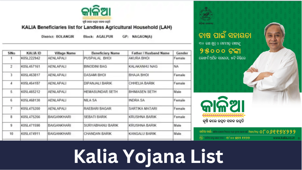 Kalia Yojana New List 2024