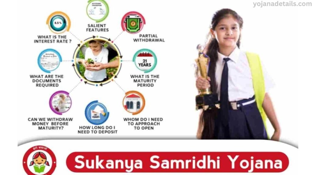 Sukanya Samriddhi Yojana all Details