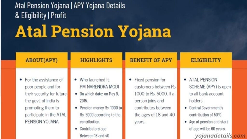 Atal Pension Yojana full Details 2024 